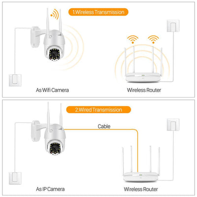 17 lights wireless wifi camera - Mrgoluckynow 17 lights wireless wifi camera0Mrgoluckynow CJXFXJYD00044 - White - UK